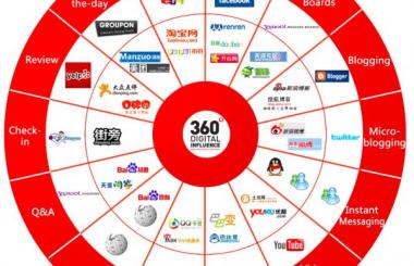 “互聯(lián)網＋”和電飯煲