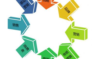 新電改力推分布式能源 促能源互聯(lián)網發(fā)展提速