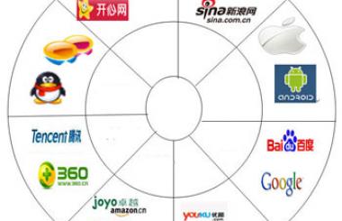 國家能源互聯(lián)網(wǎng)路線圖初現(xiàn)輪廓