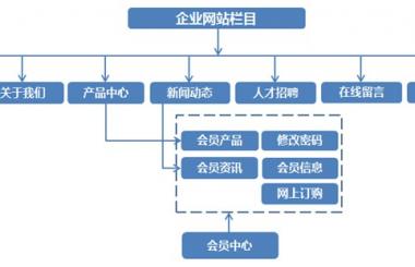 一個(gè)關(guān)于英語(yǔ)教育的企業(yè)網(wǎng)站建設(shè)方案分享