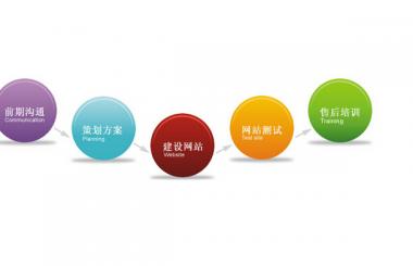 網(wǎng)站建設(shè)一般包括哪些內(nèi)容，需要注意哪些方面