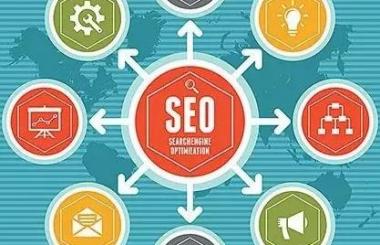 實(shí)戰(zhàn)案例|優(yōu)秀的網(wǎng)站優(yōu)化方案強(qiáng)勢(shì)來(lái)襲！