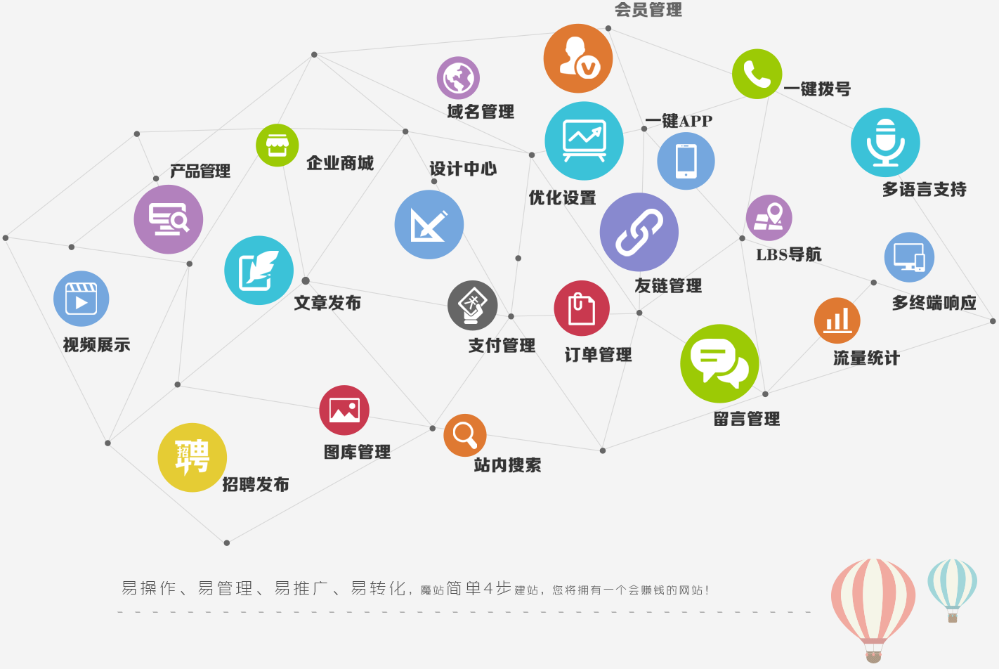 武漢網(wǎng)站建設