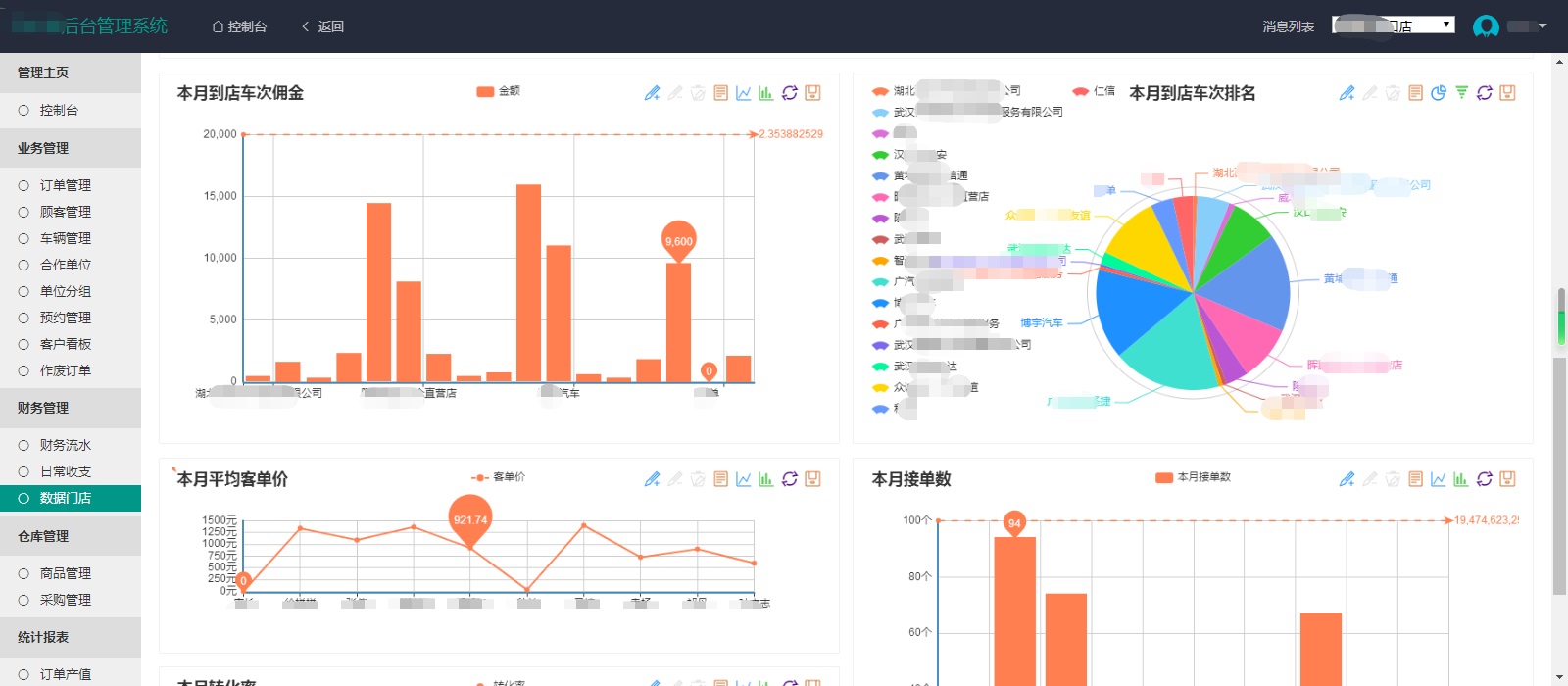汽車膜運(yùn)營系統(tǒng)定制開發(fā)網(wǎng)站建設(shè)案例—武漢盛世互聯(lián)